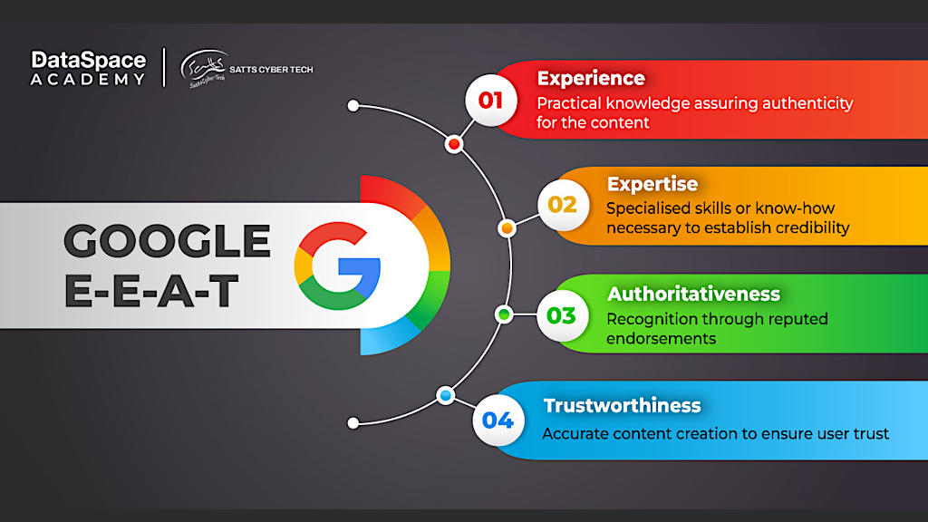 Kaj je GEO oziroma Generative Engine Optimization